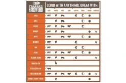 Traeger Mesquite Pellets 9kg -Keuken Grill traeger mesquite pellets 9kg 2